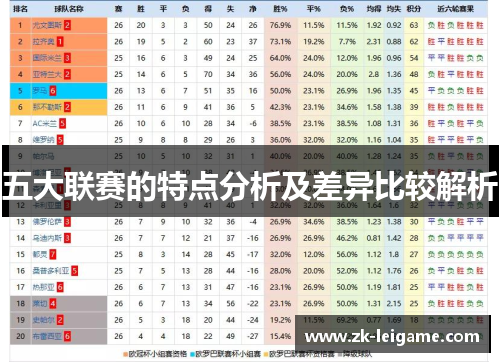 五大联赛的特点分析及差异比较解析